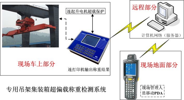 集裝箱.jpg 集裝箱.jpg