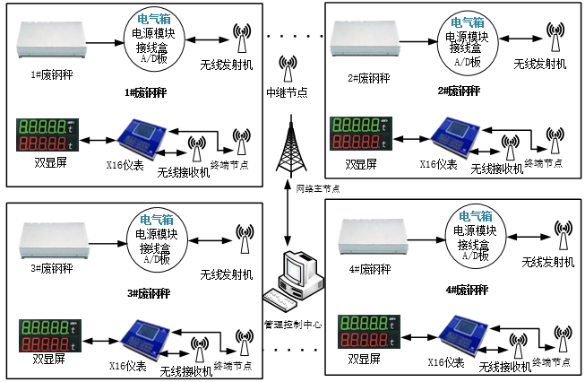 廢鋼計(jì)量1.png 廢鋼計(jì)量1.png